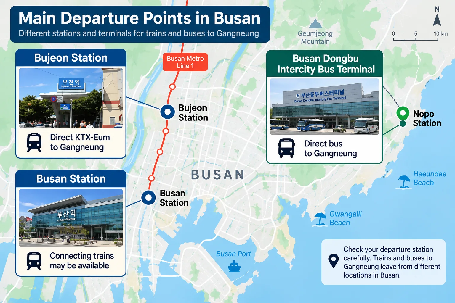 Map showing the main departure points in Busan for travel to Gangneung