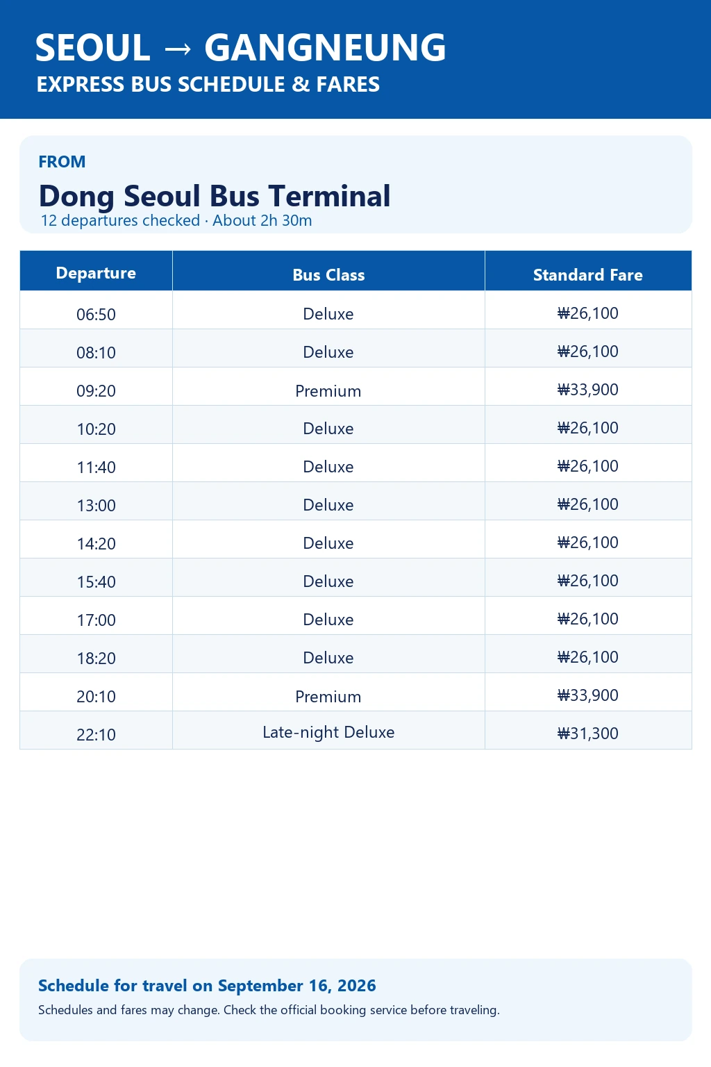 Dong Seoul Bus Terminal to Gangneung bus schedule and fares