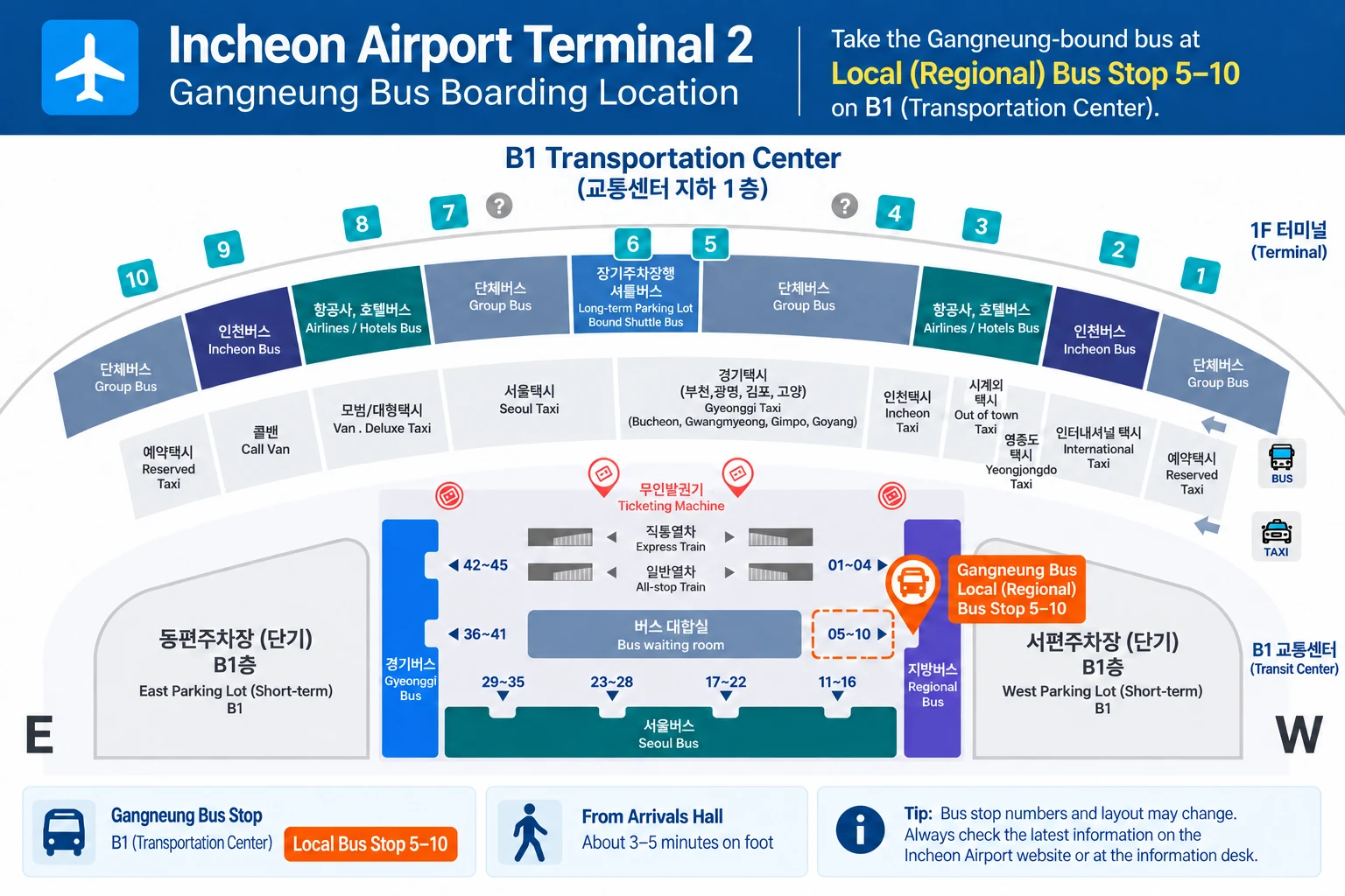 Map showing how to reach the Gangneung bus stop from Incheon Airport Terminal 2 arrivals