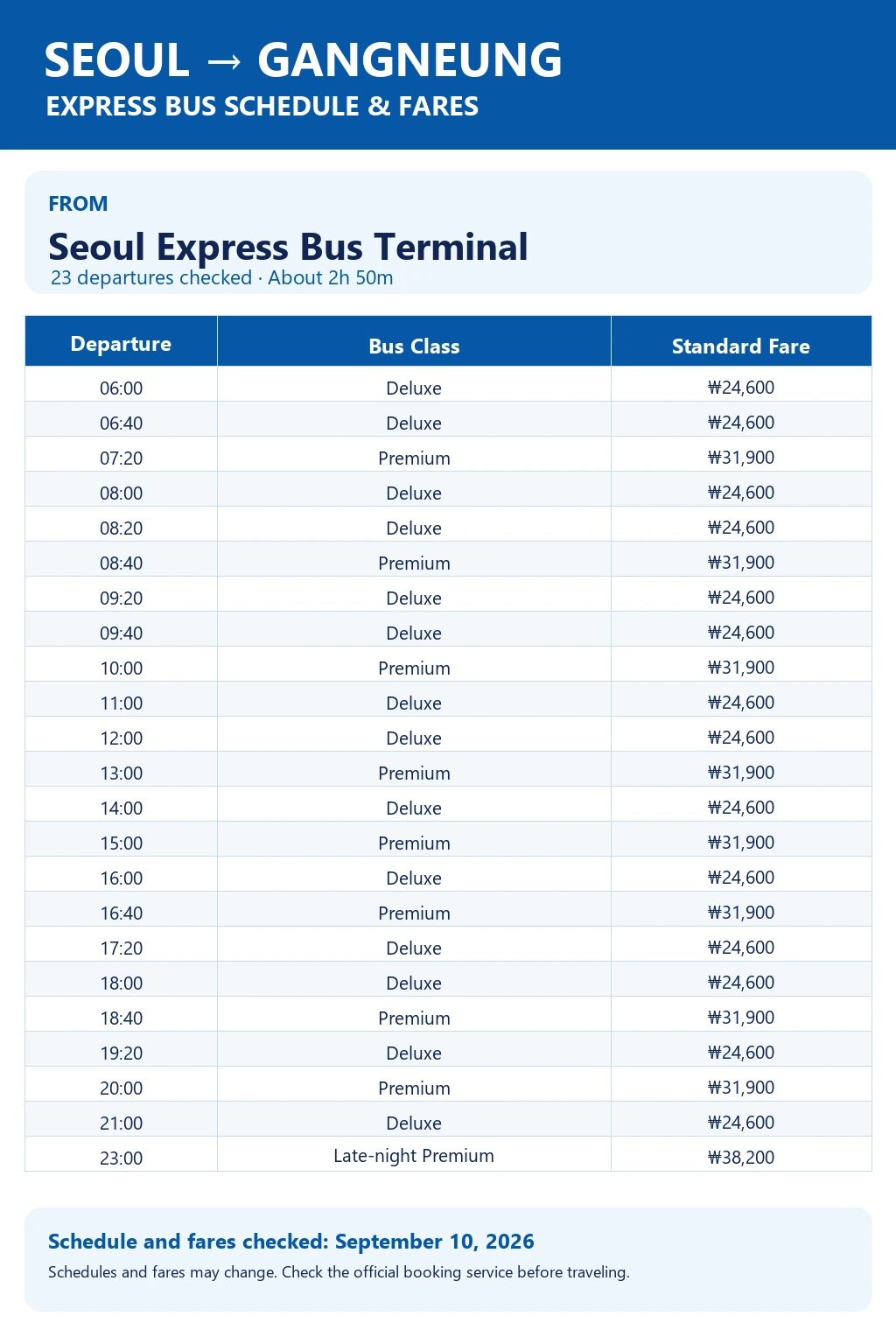 Seoul Express Bus Terminal to Gangneung bus schedule and fares
