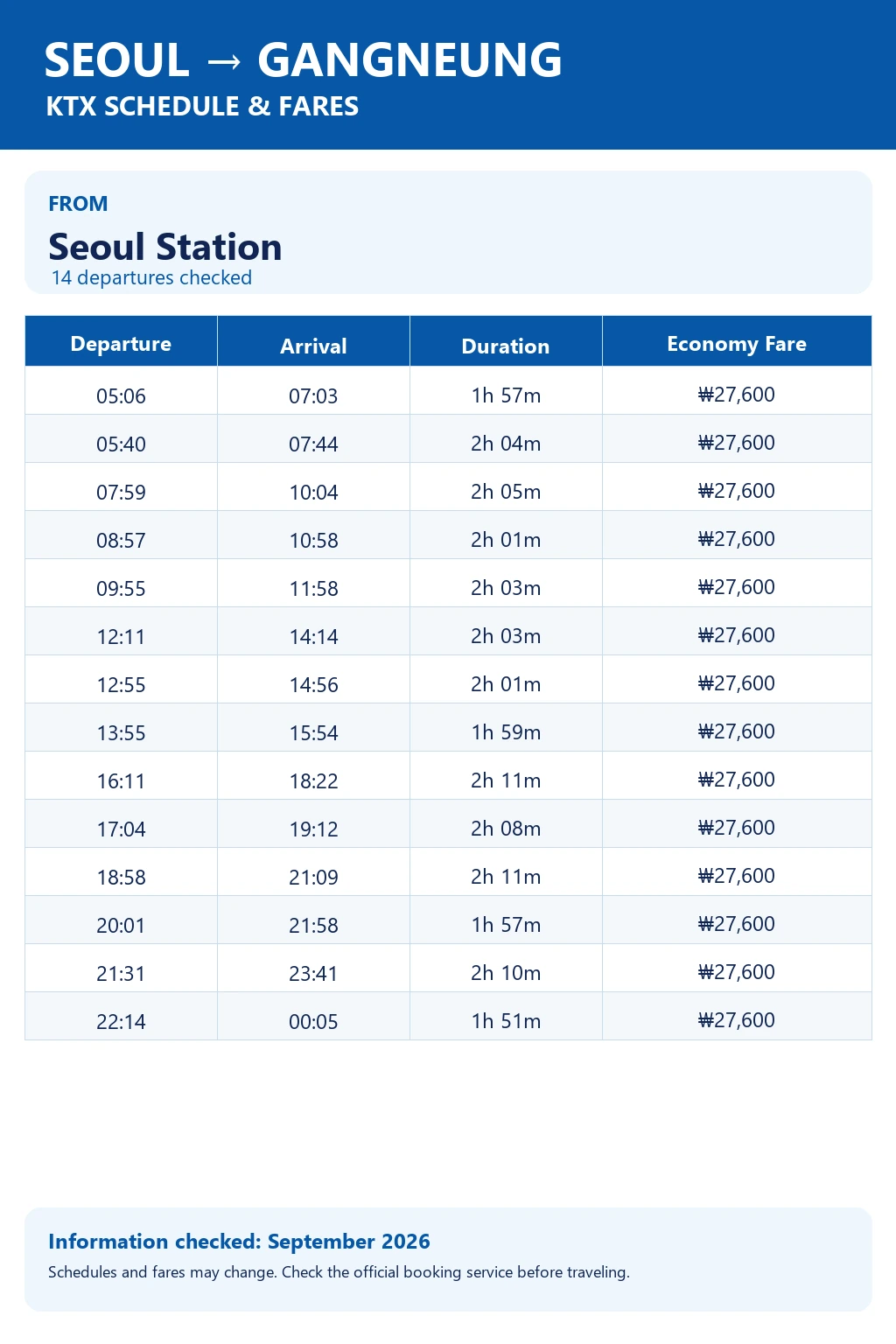 Seoul Station to Gangneung KTX schedule and fares